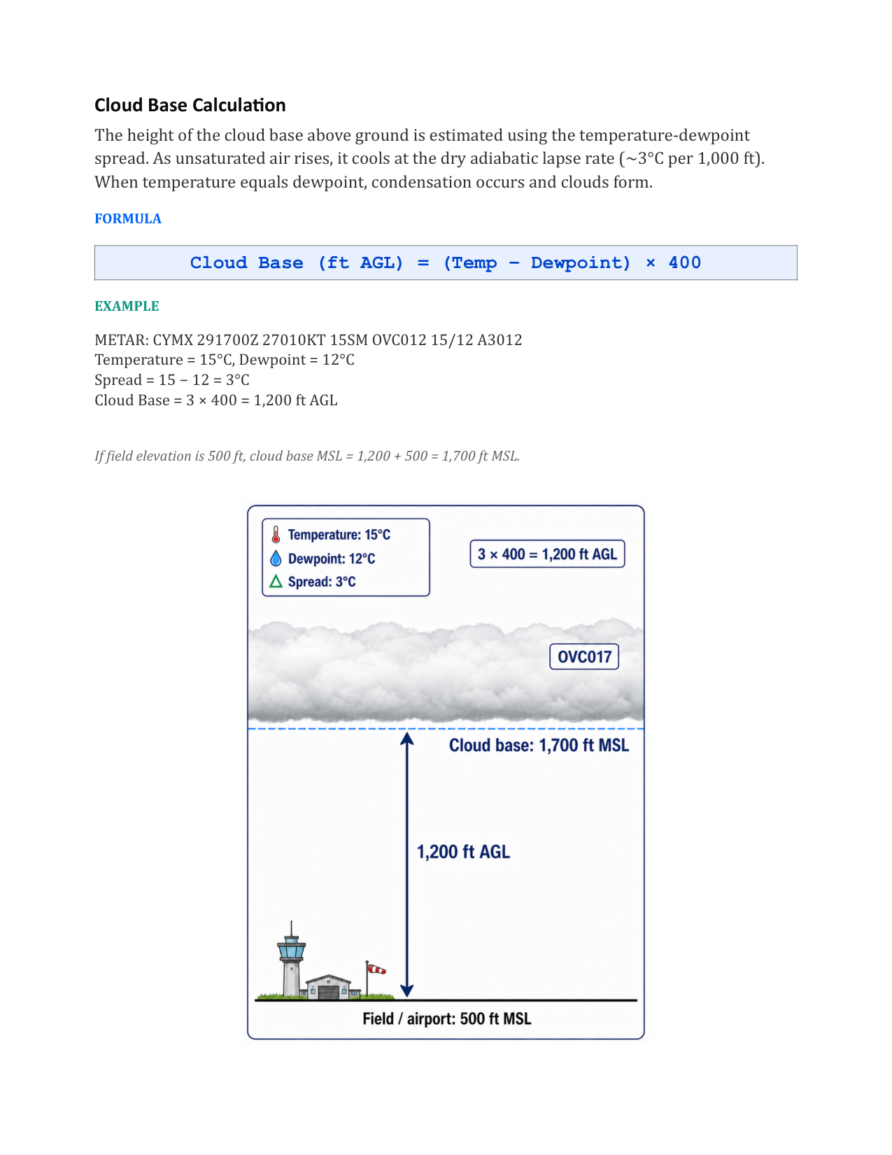 Cloud base calculation